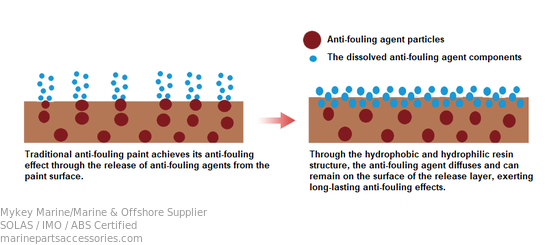 kaufen Unterwasser-Schiffsbottomfarbe Hellbraun Wasserbasierte Antifouling-Farbe CCS-Zulassung Online-Herstellung