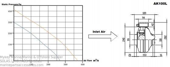 kaufen Kreisförmiger Einleitungsventilator 100 mm Außendurchmesser IP44-Schutz Online-Herstellung