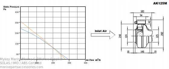 खरीदें समुद्री वेंटिलेशन के लिए 125 मिमी सर्कुलर इनलाइन डक्ट फैन 230V IP44 सुरक्षा ऑनलाइन निर्माण