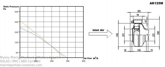 kupować 125 mm okrągły wentylator 230V IP44 Ochrona dla wentylacji morskiej produkcja online