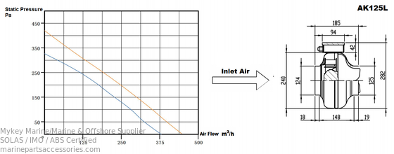 acheter Ventilateur circulaire à conduit en ligne résistant à la corrosion 230V IP44 pour la ventilation marine fabrication en ligne