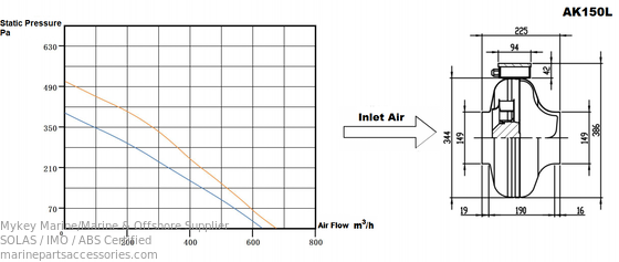 kupować 230V wentylatory łodzi wentylacja IP44 okrągły wentylator 150mm OD produkcja online