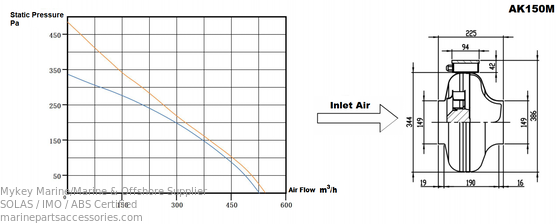 acheter Ventilateur de conduit circulaire en ligne 230V de 150 mm de diamètre extérieur avec protection IP44 pour la ventilation marine fabrication en ligne