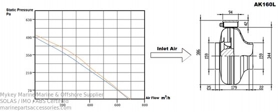 kupować 160mm Okrągły wentylator kanałowy IP44 Kompaktowy okrągły wentylator kanałowy produkcja online