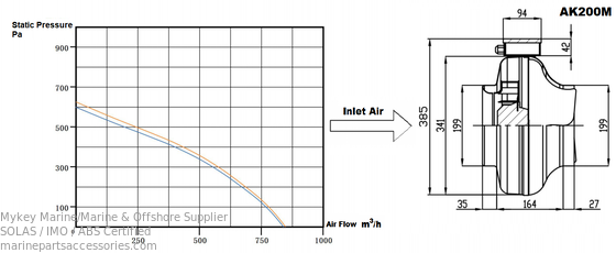 Mua IP44 Ventilator biển 200mm Inline Fan Tiếng ồn thấp Tiết kiệm năng lượng sản xuất trực tuyến