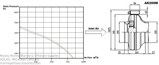 Beli IP44 Ventilator Laut 200mm Inline Fan Low Noise Efisiensi Energi pembuatan online
