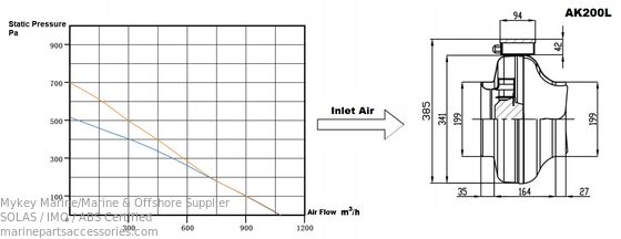 kupować 230V IP44 Fener okrągły w linii powietrznej wentylator morski 200mm Fener w linii produkcja online