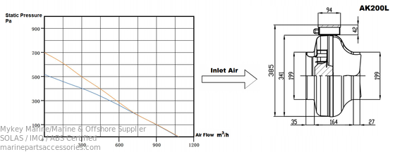 comprar 230V IP44 Ventilador de linha circular Ventilador marinho de 200 mm Ventilador de conduto de linha Fabricação em linha