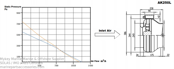 Beli A K 250 L 250 mm Diameter luar 230V Tegangan IP44 Perlindungan Lingkaran In-Line Fans Ventilator Laut pembuatan online