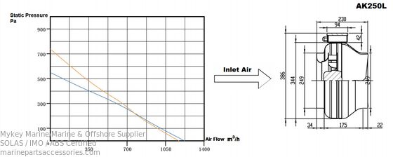 acheter Ventilateur de conduit circulaire en ligne A K 250 L, diamètre extérieur 250 mm, tension 230 V, protection IP44, ventilateur marin fabrication en ligne