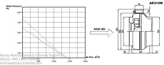 কেনা ৩১৫ মিমি বাইরের ব্যাস আইপি৪৪ সুরক্ষা জারা প্রতিরোধী বৃত্তাকার ইন-লাইন ডাক্ট ফ্যান মেরিন ভেন্টিলেটর অনলাইনে উৎপাদন