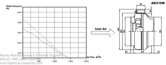 주문 315mm 외선 지름 IP44 보호 부식 저항 원형 직선 튜트 팬 해상 환기 온라인 제조