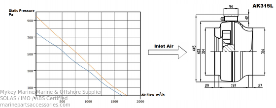주문 230V 전압 및 IP44 보호 기능을 갖춘 315mm 외경 원형 인라인 덕트 팬 (선박 환기용) 온라인 제조