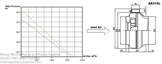 kupować 315 mm średnicy zewnętrznej okrągły wentylator w linii z napięciem 230 V i ochroną IP44 dla wentylacji morskiej produkcja online
